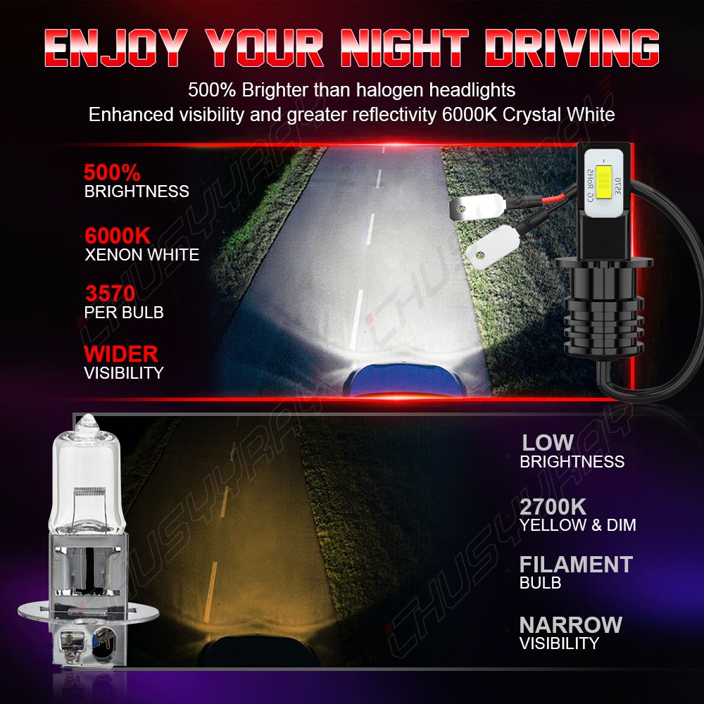2Pcs H3 LED Fog Light Bulb Conversion Kit Super Bright White DRL Lamp 6000K 200W