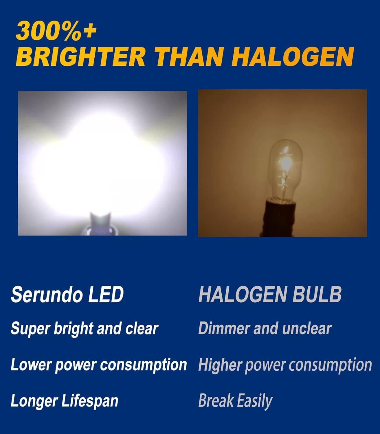 Pack of 10 BA9S LED Bulbs, 360° Beam, 50000 Hours Life for Optimal Illumination