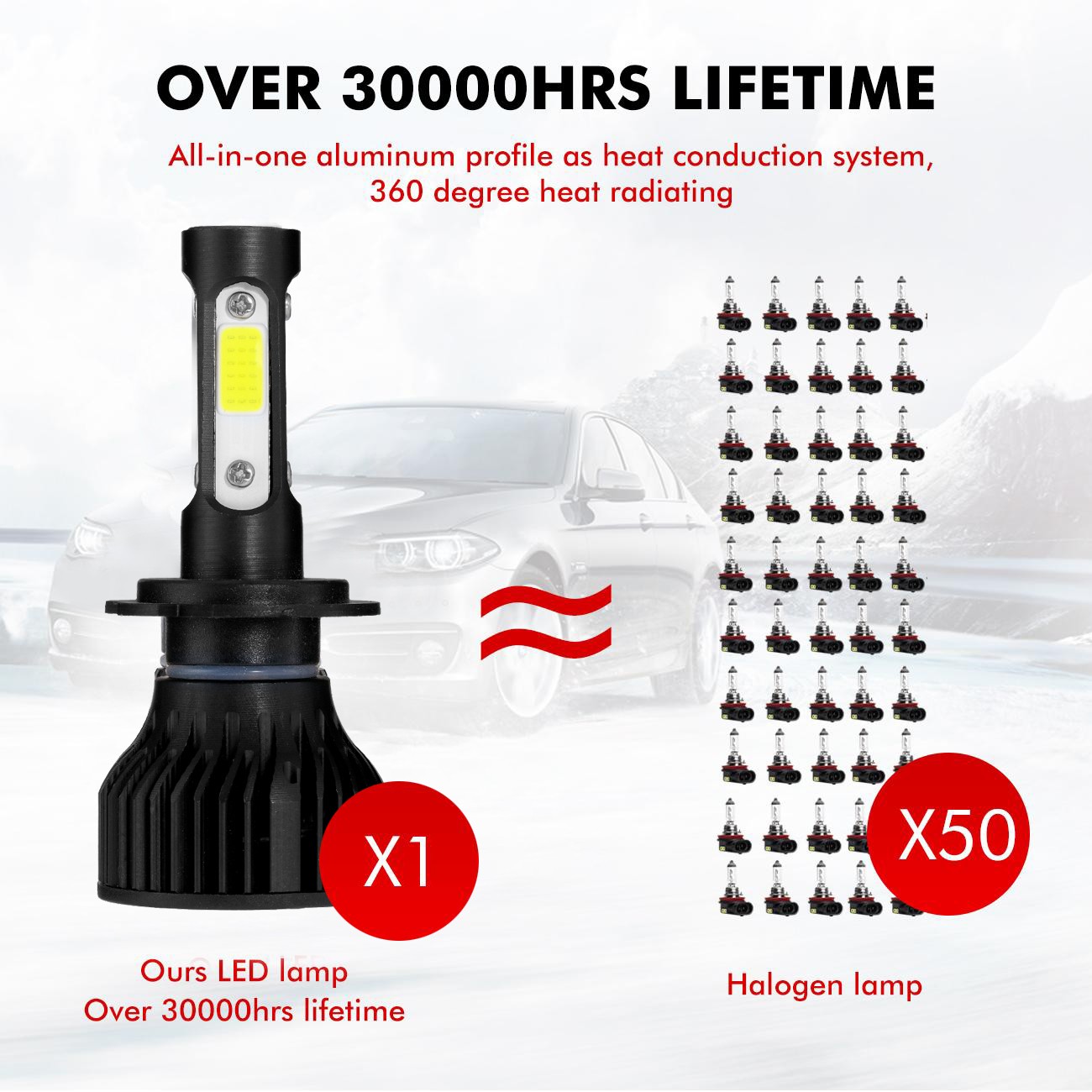 4-Sides H7 H11 LED Headlight Bulbs High Low Beam White For GMC Acadia 2007-2012