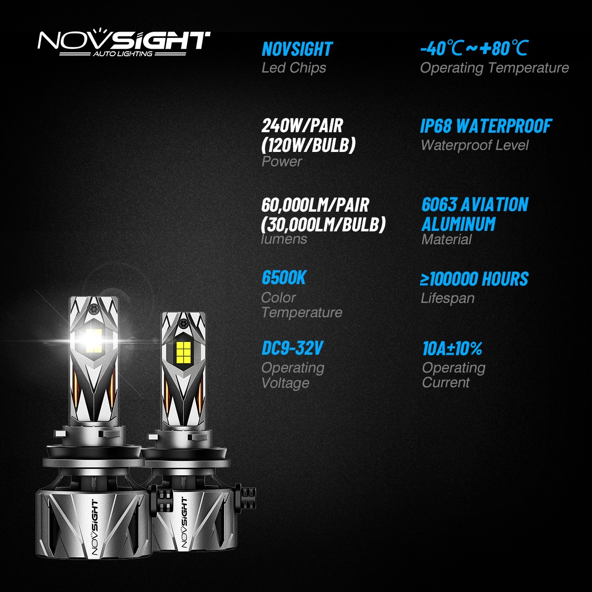NOVSIGHT H11 H13 9004 9005 9006 9007 LED Headlight Bulbs Lamp 6500K 60000LM 240W