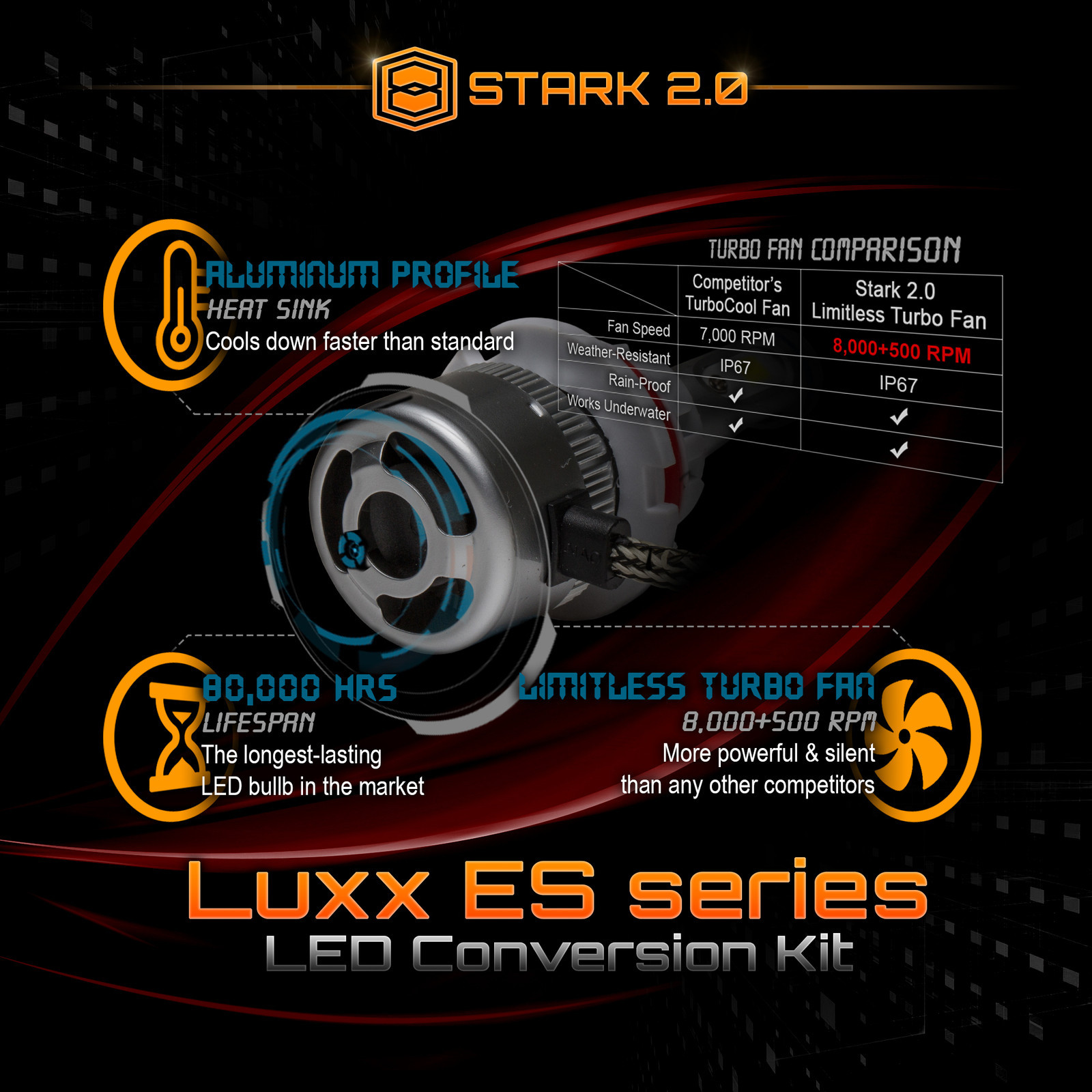 Stark 80W 9000LM Flip COB Chip LED Conversion Kit 6000K 6K Headlight – H7