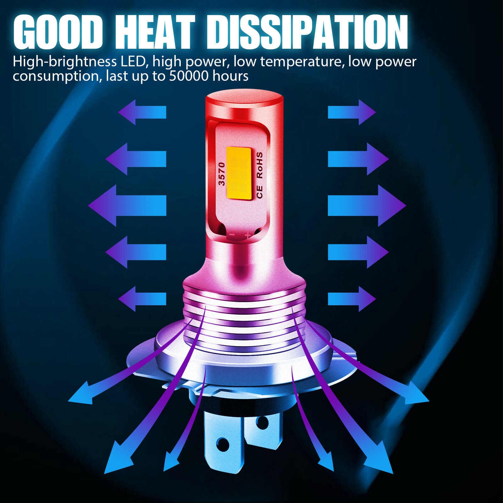 H7 LED Headlight High Low Beam Combo Bulbs For BMW X1 2012-2024 X3 2004-2014