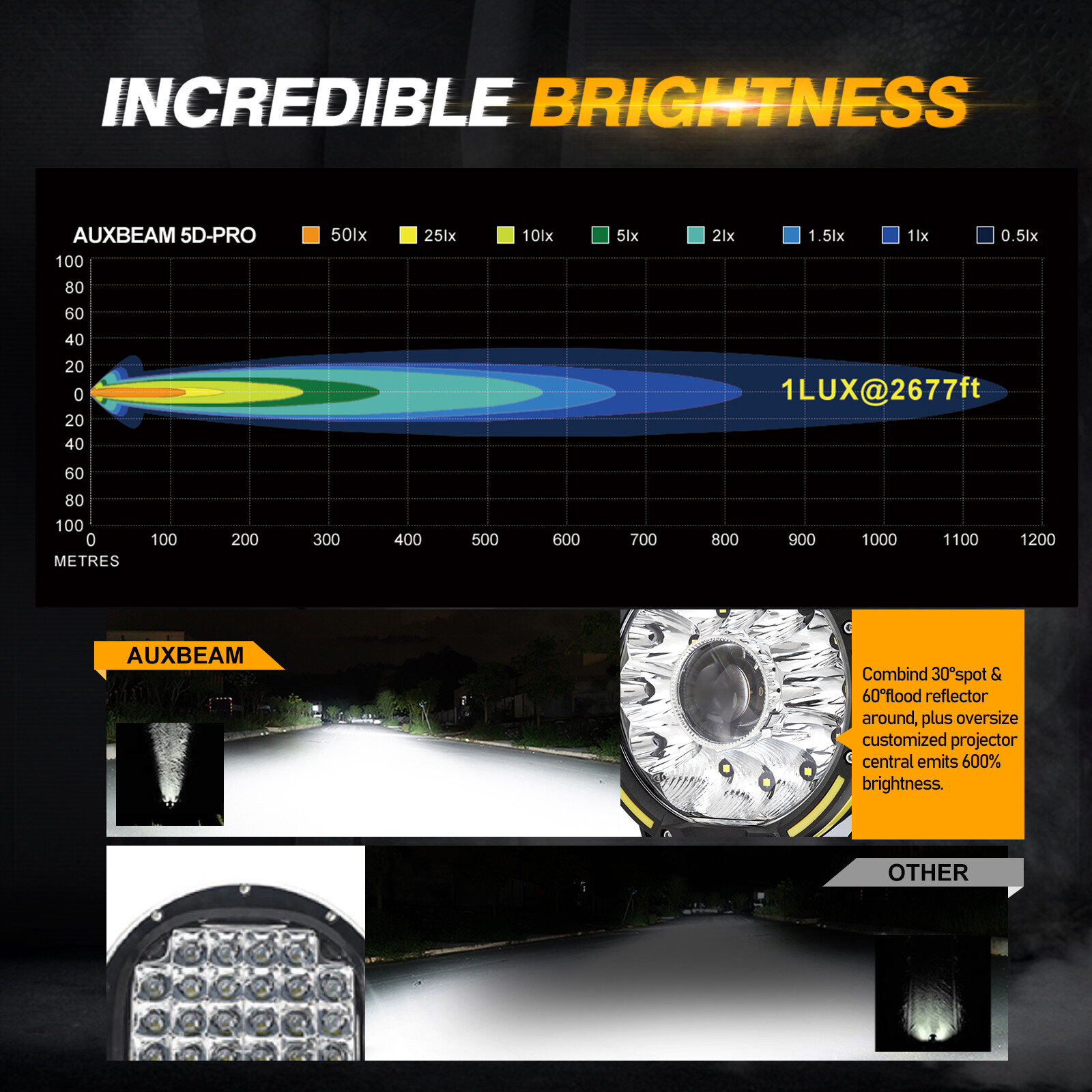 AUXBEAM 360-PRO 7″ inch 230W LED Work Light Pods Offroad Driving Lamps Spot Beam