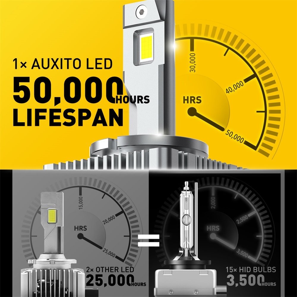 D1S D1R LED Headlight Bulbs Super White HID Xenon Conversion Kit 180W 6000K2-20X