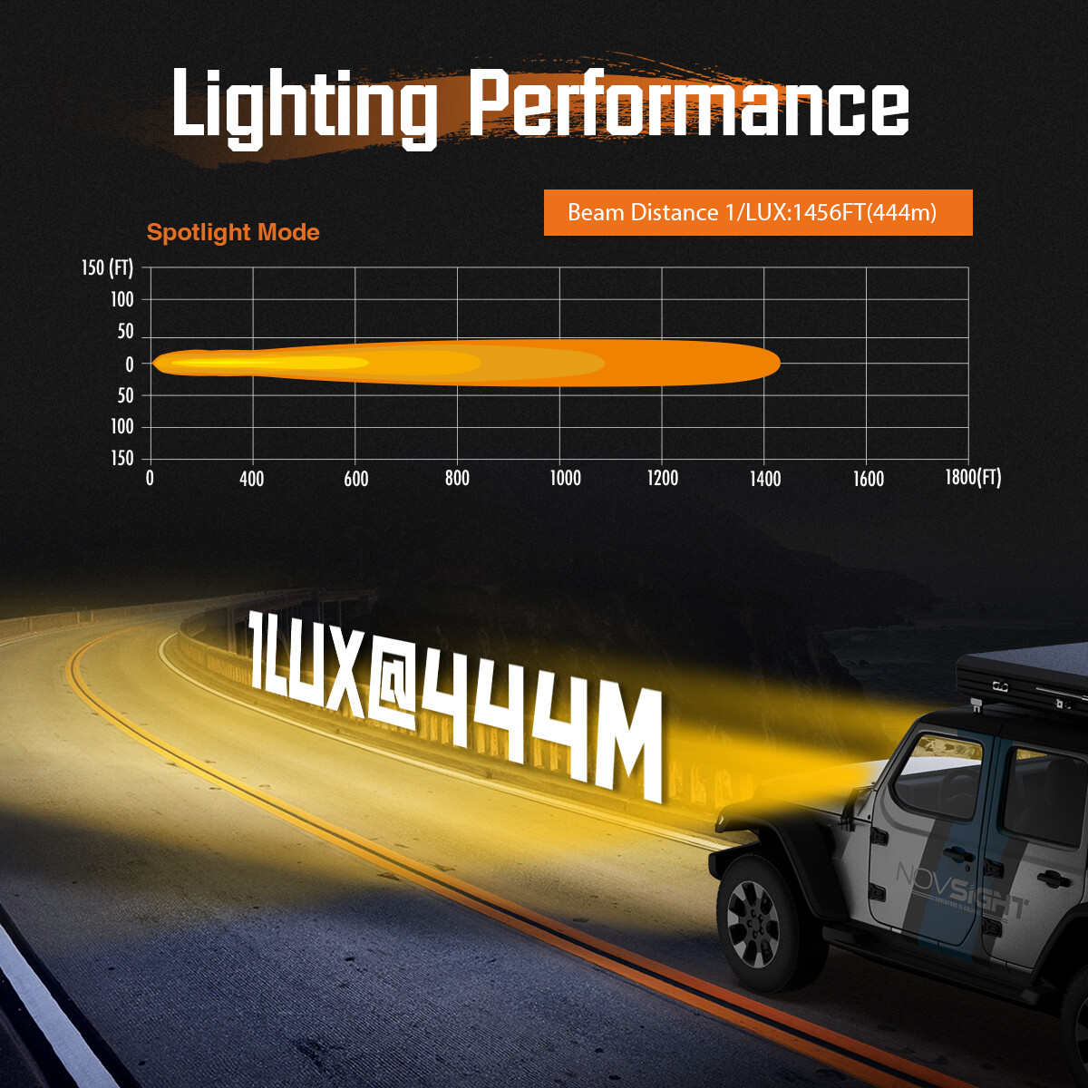 NOVSIGHT CYBER 2X 6 Inch LED Pods Lights Driving Lamp Waterproof Off Road IP68