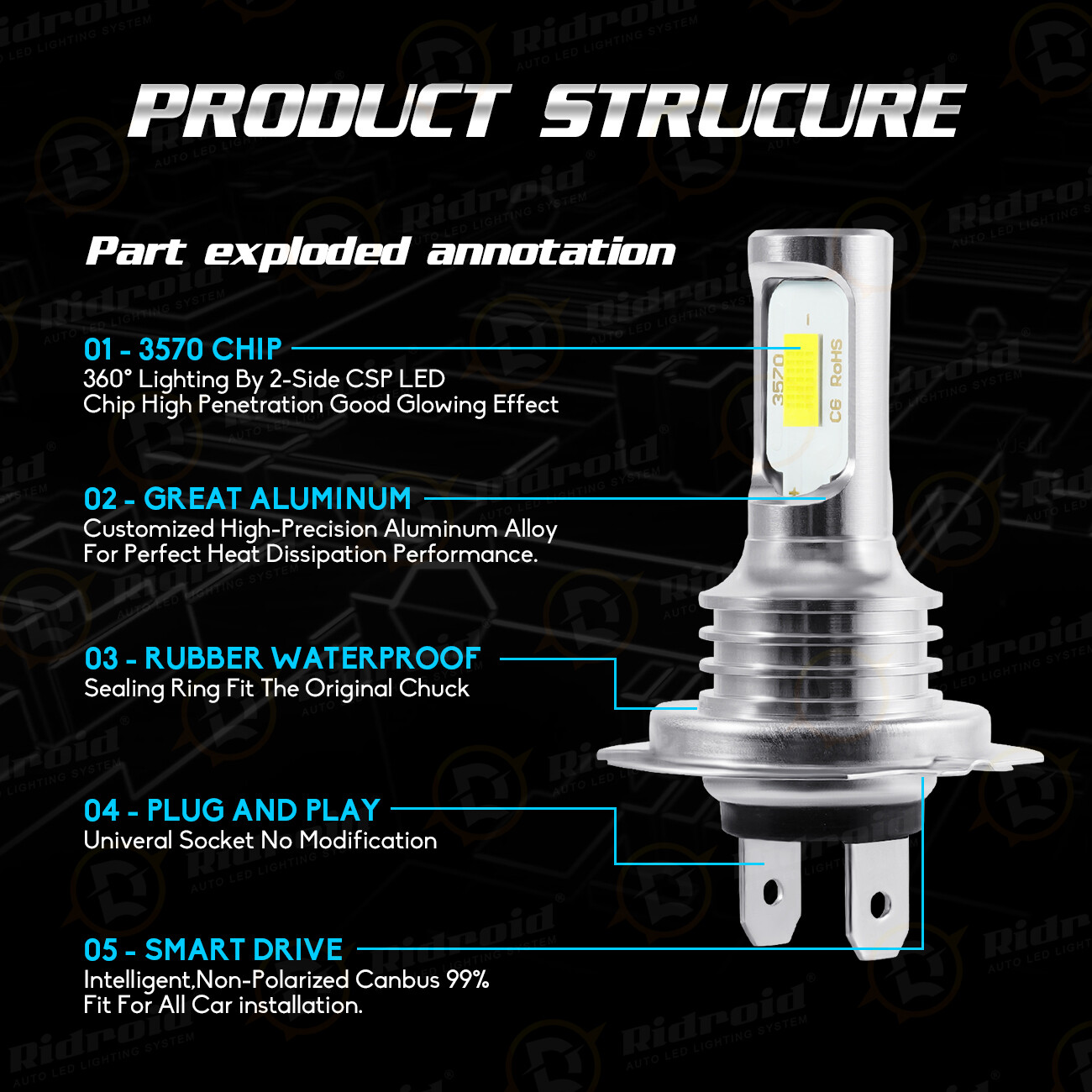 H7 LED Headlight Bulbs Conversion Kit Hi/Lo Beam 80W 8000LM 6000K Super Bright