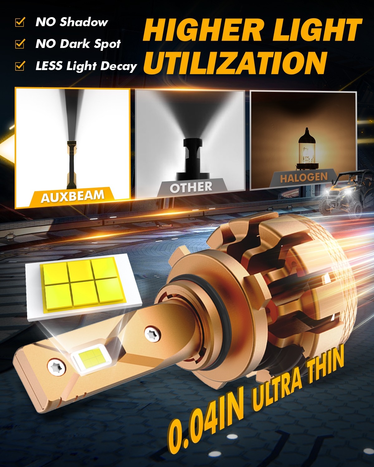 AUXBEAM 9006 HB4 LED Headlight 28000LM 6000K Bulbs Low Beam Decoder Canbus Kit