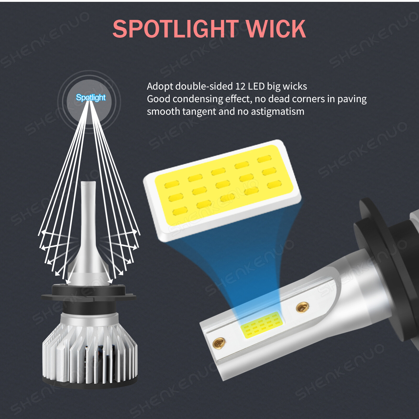 For Yamaha YZF-R6 2003-2015 YZF-R1 2007-2014 H7 LED Headlight Bulbs 6000K White