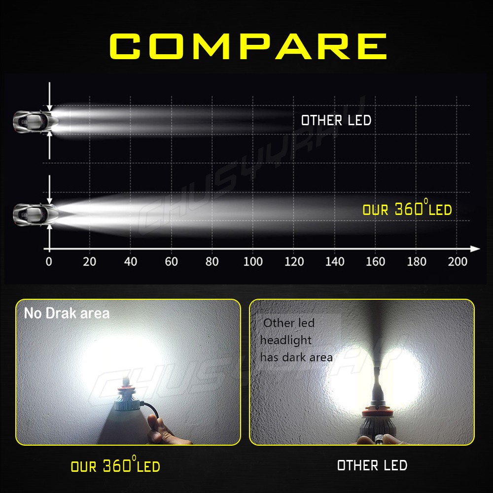 6-Sides 2x H1 160W 48000LM CSP LED Headlight Bulb Conversion Kit 6000K White