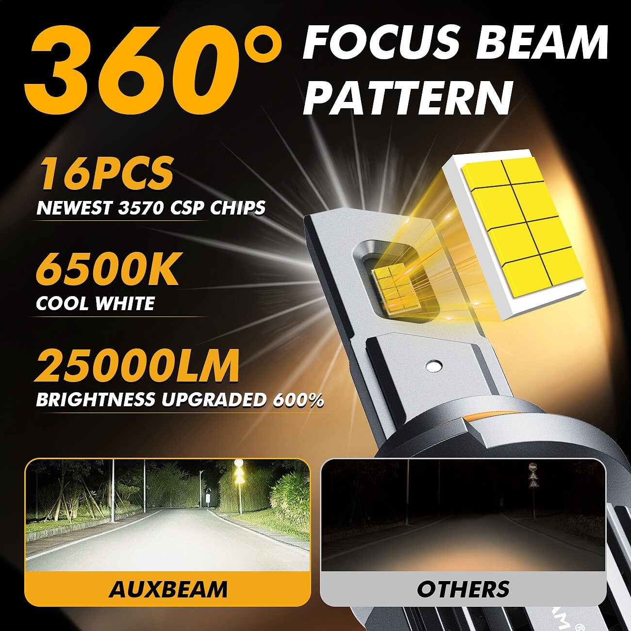 AUXBEAM HB3 LED 9005 Headlight Bulb 90W 25000LM Kit High Beam White 6500K CANBUS