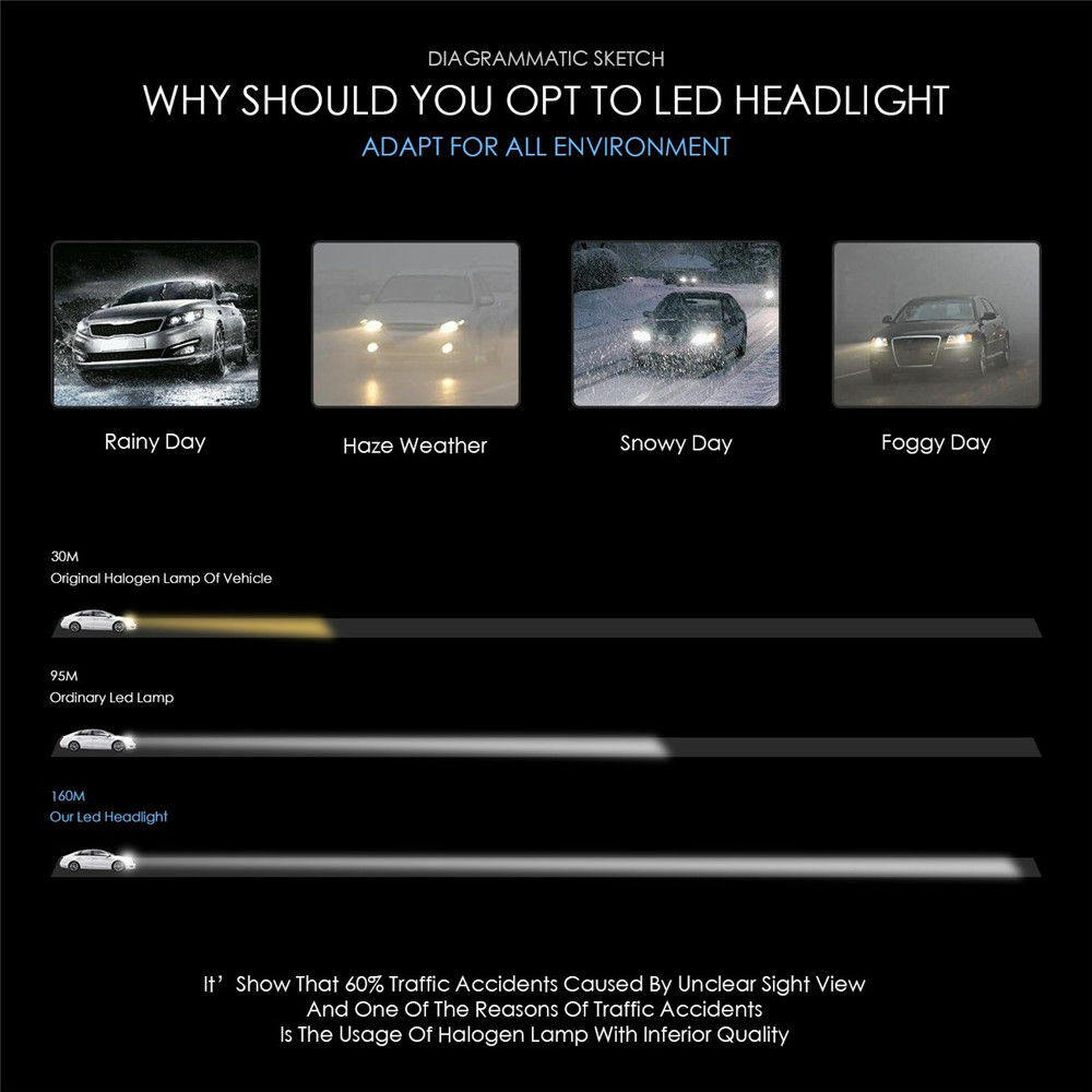 LED Headlight H4 HB2 9003 3-sides LED Bulbs Lights High Low Beam 300000LM 6000K