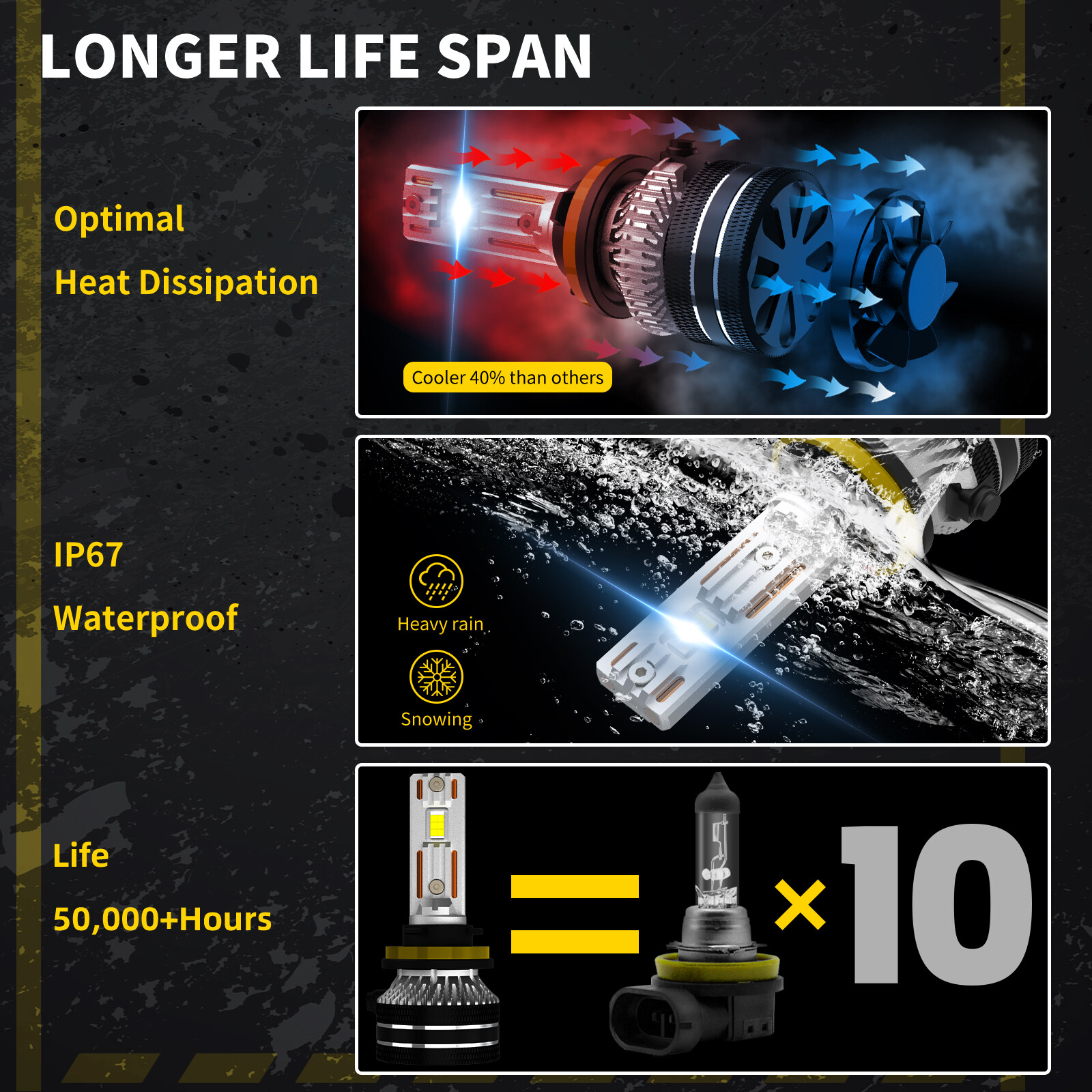 2X H11 LED Headlight Kit Low Beam Bulb Super Bright 6000K Bulbs 140W 30000LM