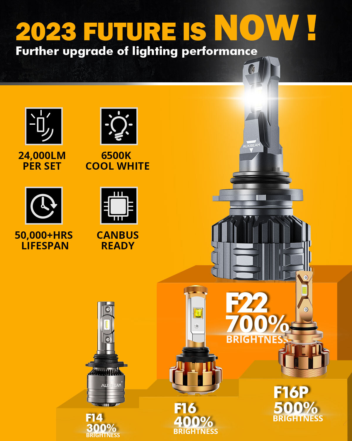 AUXBEAM 9006/HB4 LED Headlight Bulbs Low Beam Super White Extremely Bright 6500K