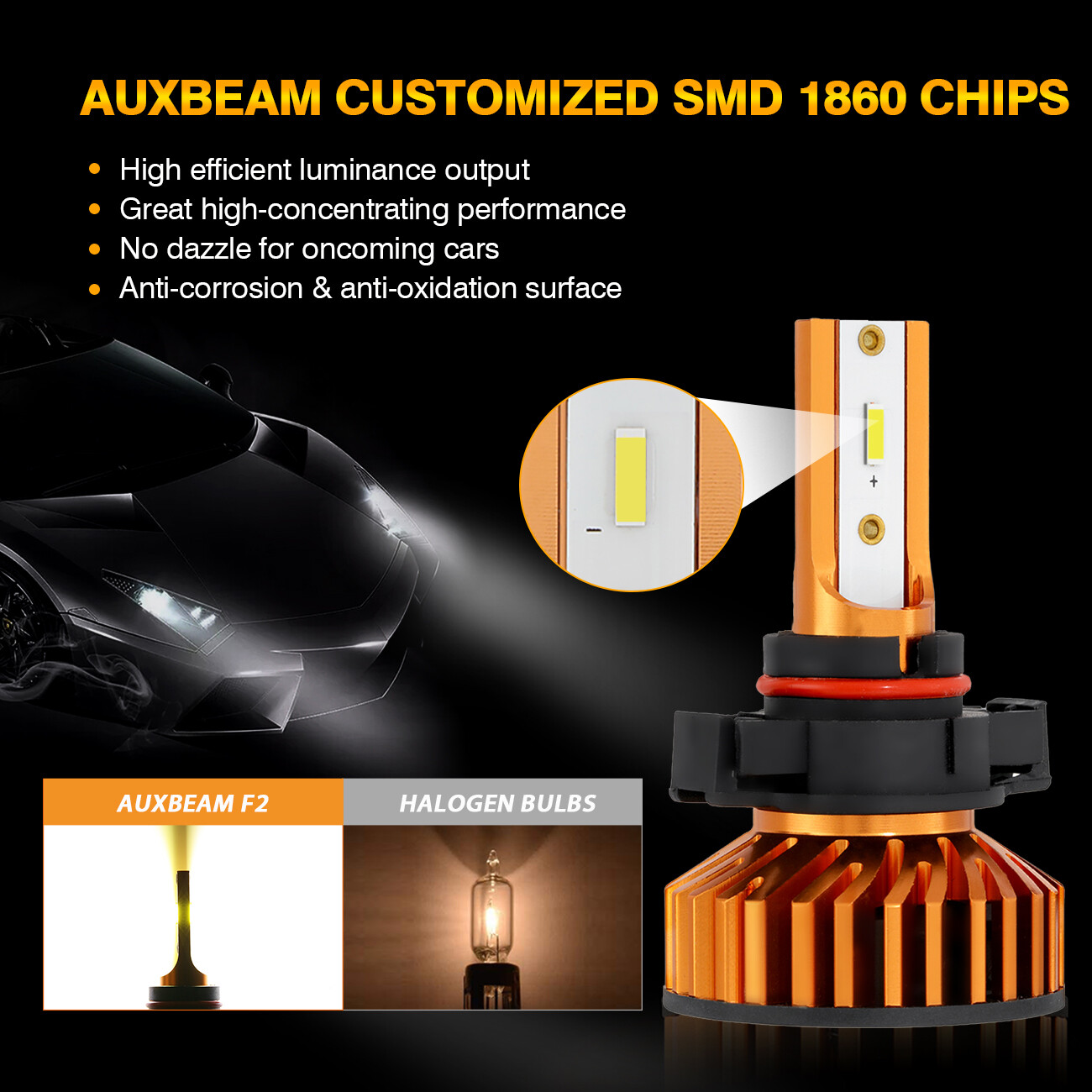 AUXBEAM H16 5202 5000LM Fog Light 6000K White High Power CSP LED Driving Bulbs