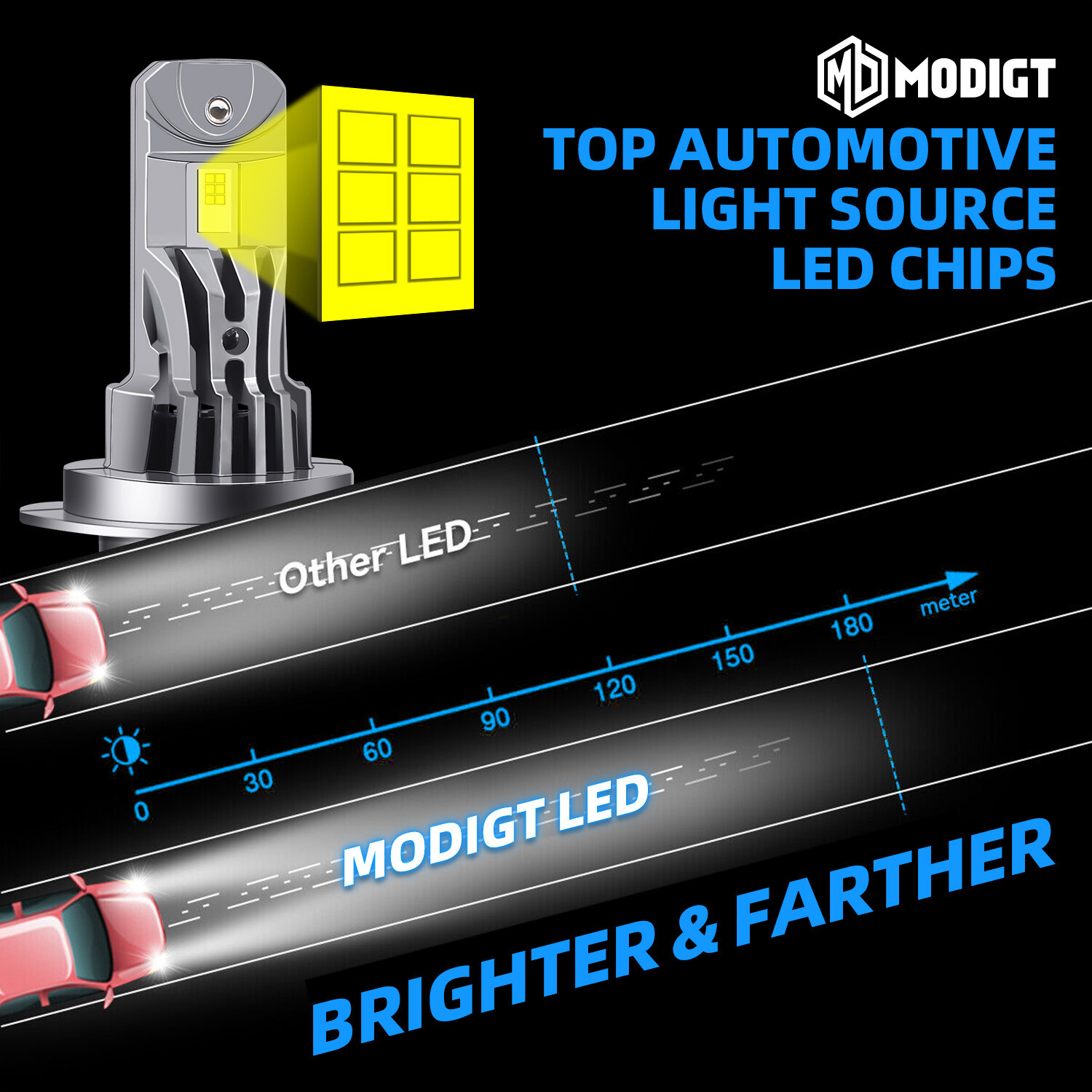 CANBUS H7 LED Headlight Bulb High Low Beam 120W 40000LM Super Bright 6000K White