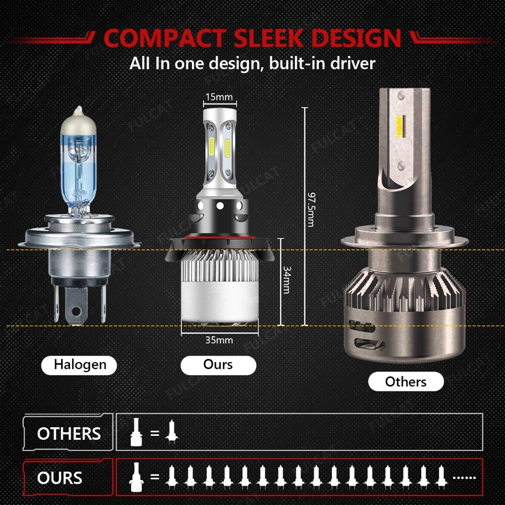 IRONWALLS Combo H13+5202 LED Headlight High Low Beam Fog Light Bulb White 6000K