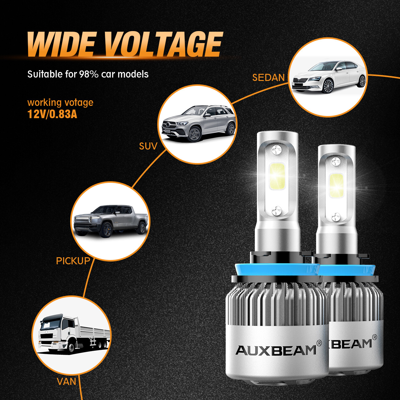 AUXBEAM 9005+H11 LED Headlight Super Bright Bulbs Kit 6500K White High/Low Beam