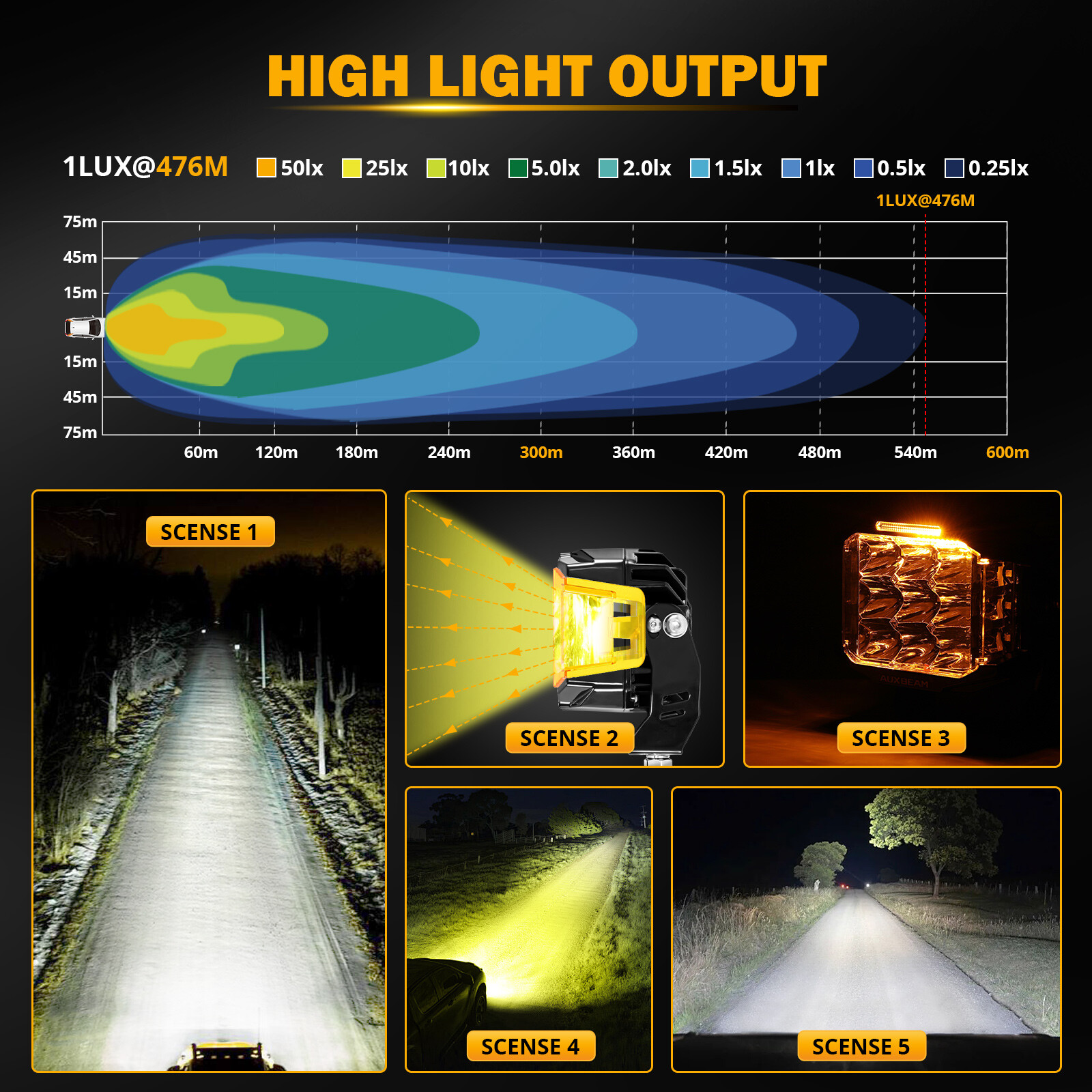 AUXBEAM 2X 5″ LED Side Shooter V-max Combo Beam Led Pod Lights DRL +Amber Cover