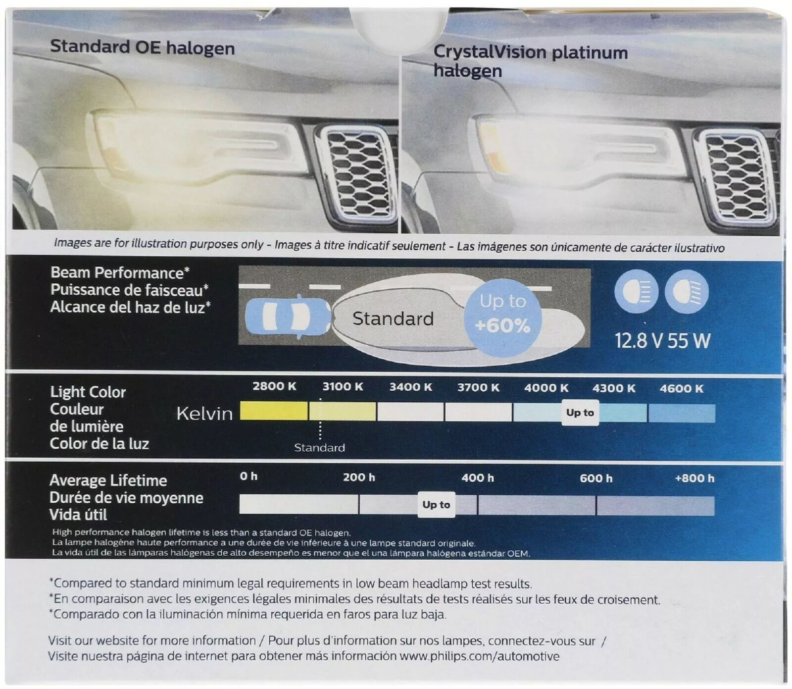 Philips CrystalVision Ultra H13 9008 Halogen Car white Xenon Headlight Bulbs x2