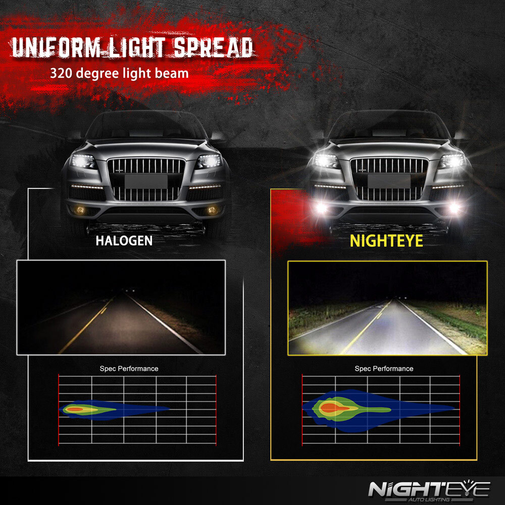 NIGHTEYE H1 6000K 160W LED fog light driving DRL bulbs kit super bright white
