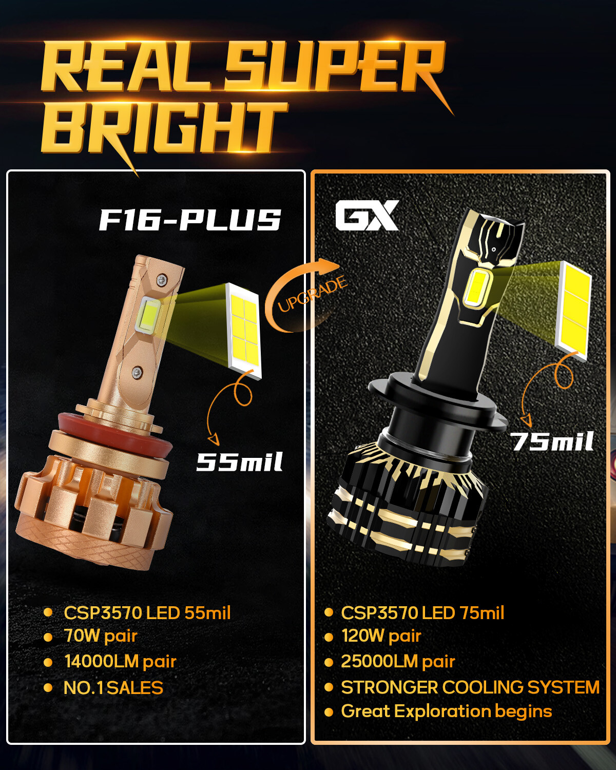 AUXBEAM H7+H11+H11 LED Headlight High+Low+Fog Bulbs Combo 6500K Bright Lamps 6X