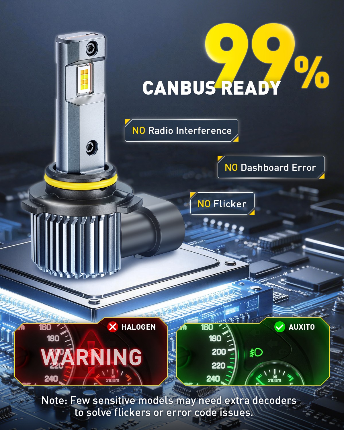 9006 HB4 Headlight Light Bulbs Low Beam 6500K White&3000K Amber Yellow 50000LM
