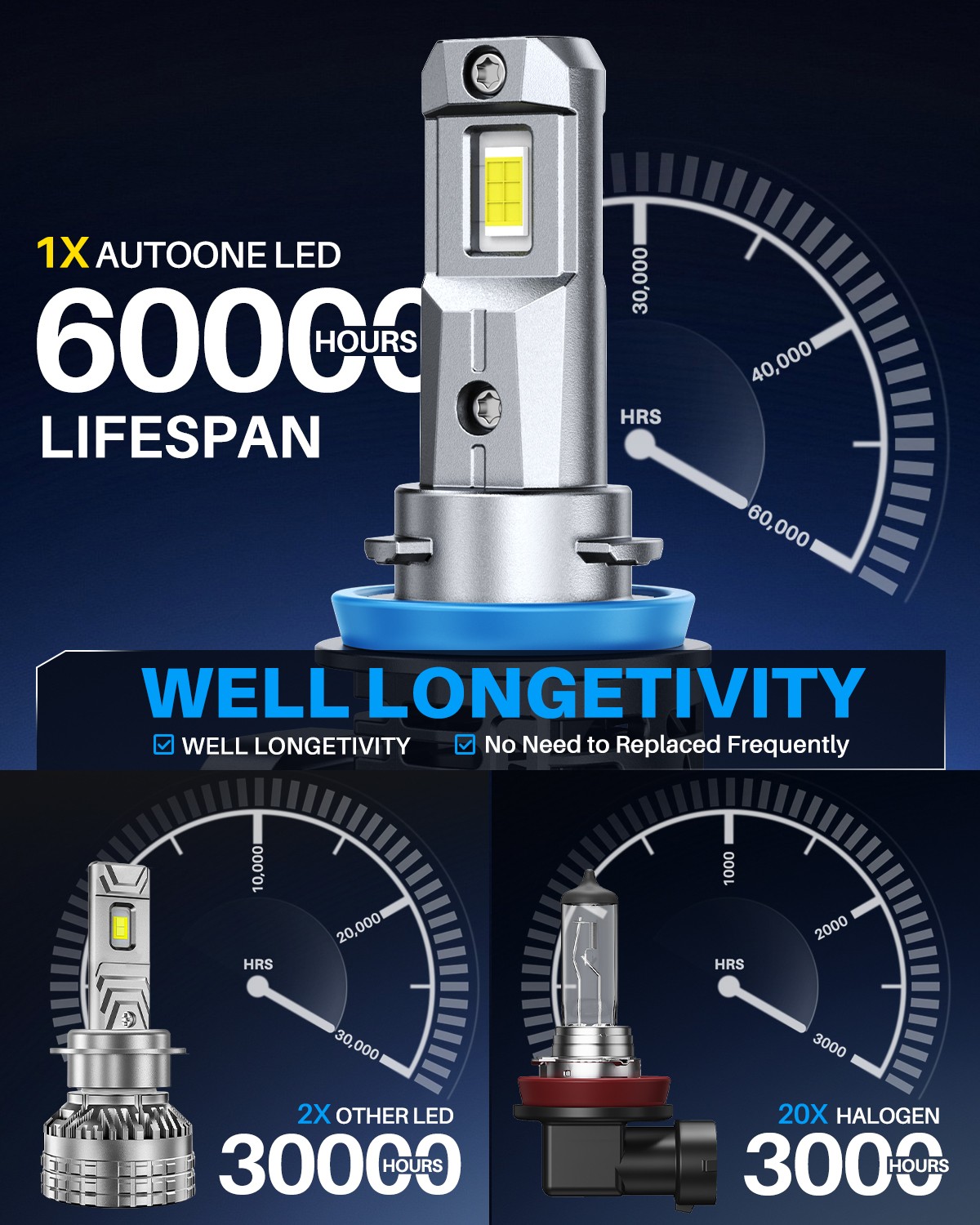 AUTOONE H8/H9/H11 40000LM LED Headlights Kit Hi/Low Beam High Power Bulbs 6500K