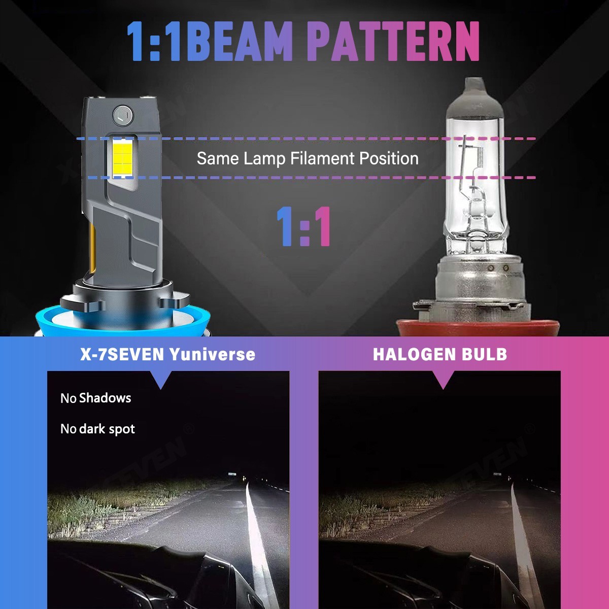 X-7SEVEN 9005 LED Headlight Kit High Beam Bulbs Super Bright White 150 W Canbus