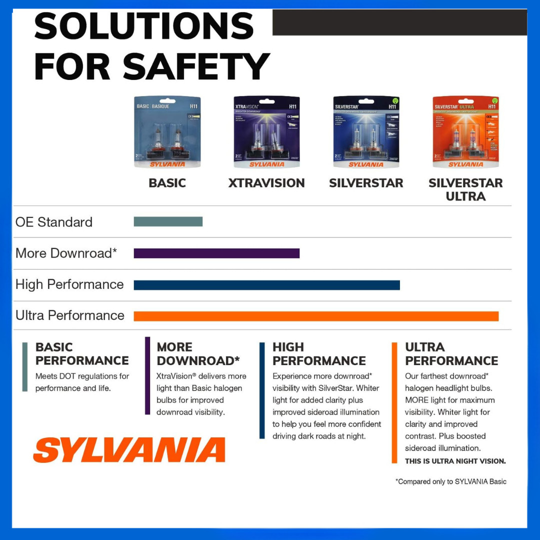 SYLVANIA H11 SilverStar Ultra Halogen Headlight Bulbs 2PK Bright White Light