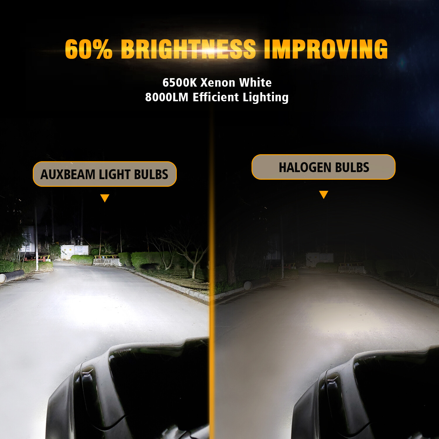 AUXBEAM 9005 HB3 LED Headlight Bulb Replacement 72W 8000lm 6500K White High Beam