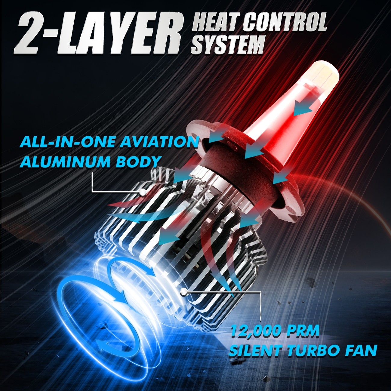 4/6/8-sides H11 H7 LED Headlight Bulb Kit High Low Beam Super Bright 6000K White
