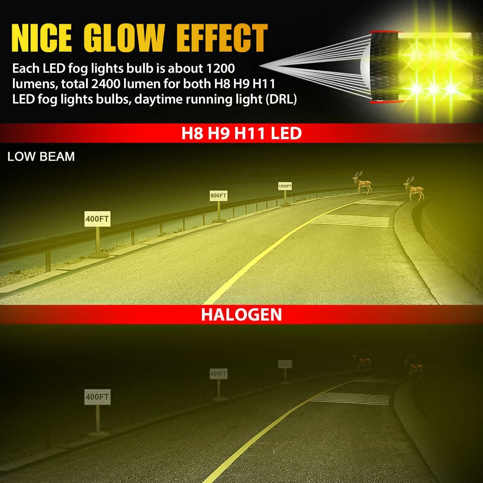 2 Pack H8 H11 LED Fog Light Bulbs 6000K 1200LM Brightness Waterproof Plug & Play