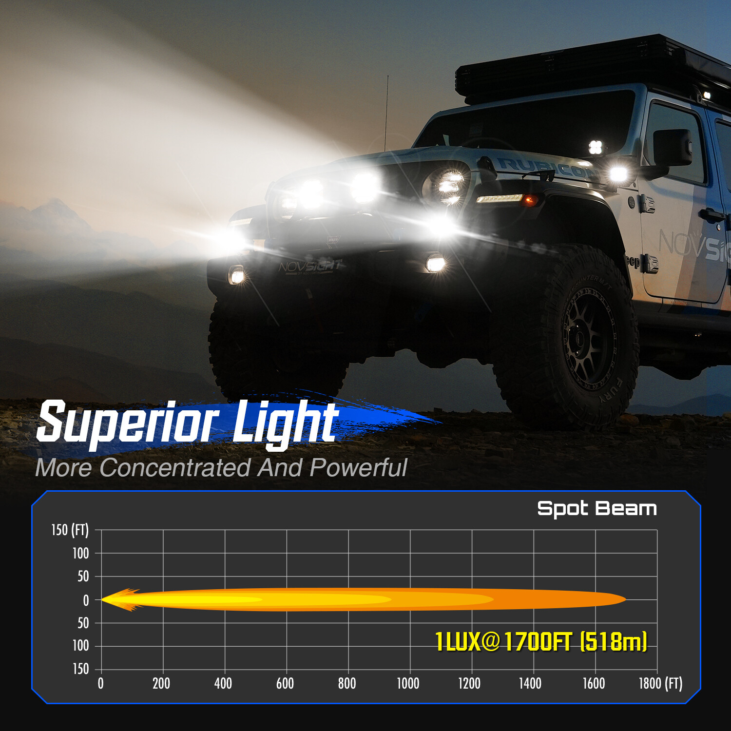 NOVSIGHT 2PCS 4.5″ LED Pod Work Light Spot Driving for Jeep ATV UTV Offroad Lamp