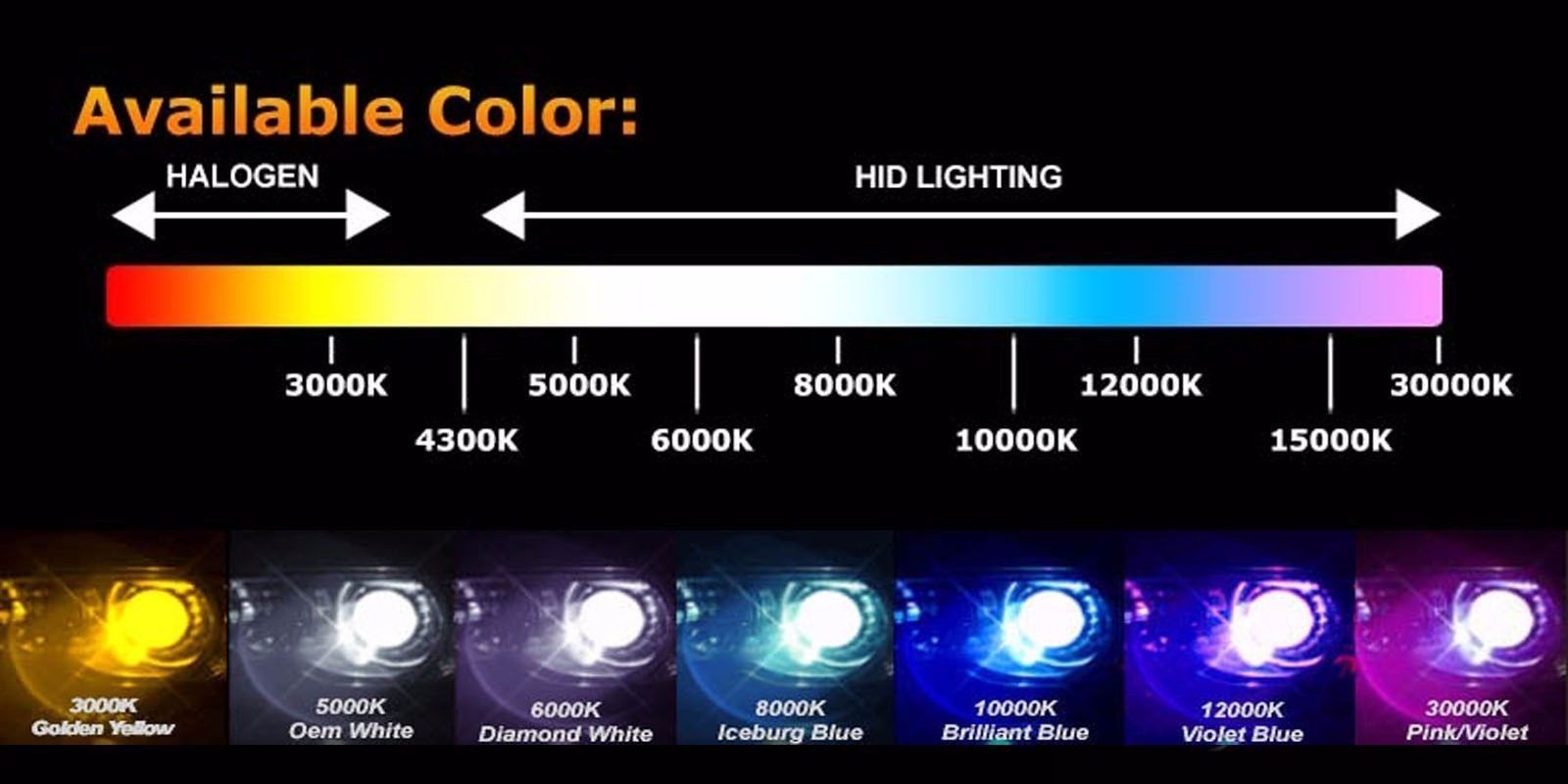 FOG LIGHTS XENON CONVERSION HID KIT H1 H3 H11 H16 880/881 5202 9145 ALL COLORS !