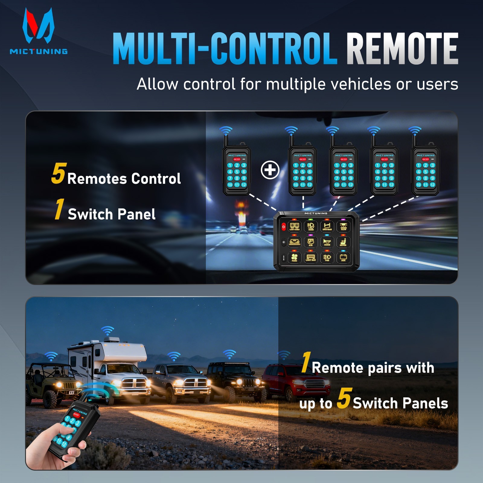 MICTUNING Wireless RGB Switch Panel 12/24v LED Circuit Remote/APP Control System