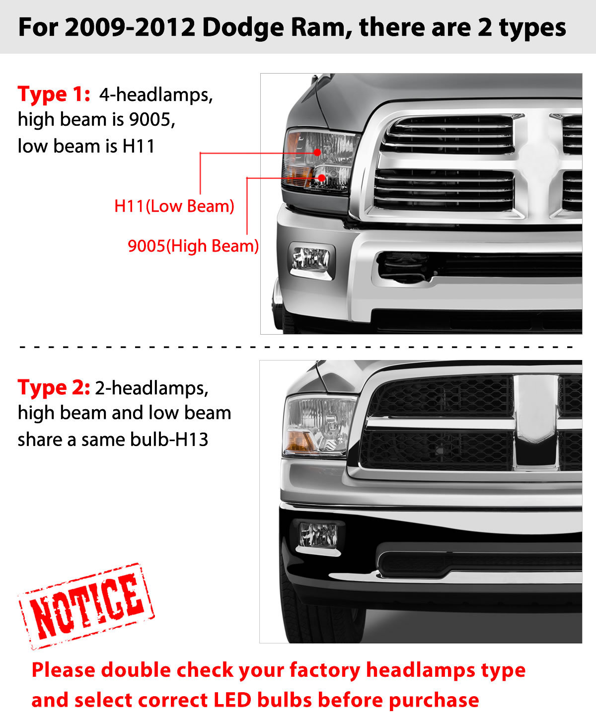 8000K H13 9008 LED Headlight+9145 Fog Light Combo Pack for Ford F-150 2004-2014