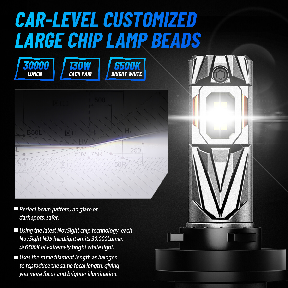 NOVSIGHT H11 LED Headlight Bulbs Kit 130W 30000LM High Low Beam Lamp 6500K White