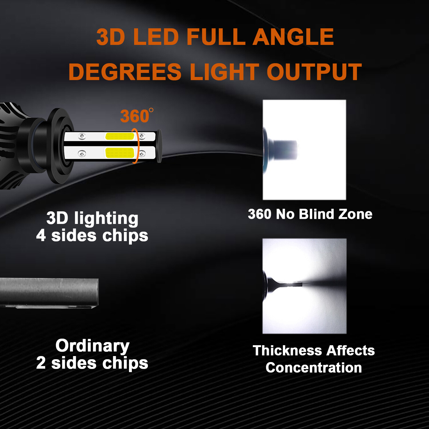 For BMW 320i 2012-2018 LED Headlight Bulbs Kit Hi/Lo Beam Fog Light
