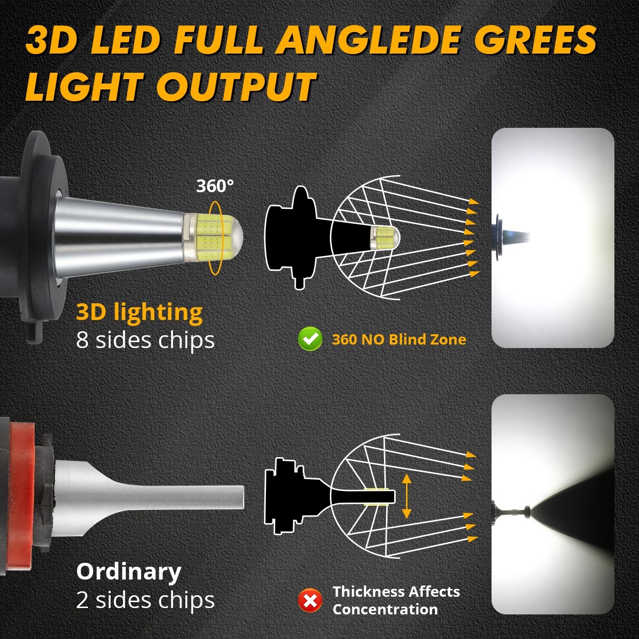 8-sides H7 LED Headlight Bulbs High Low Beam 1000000LM Super Bright 6500K White