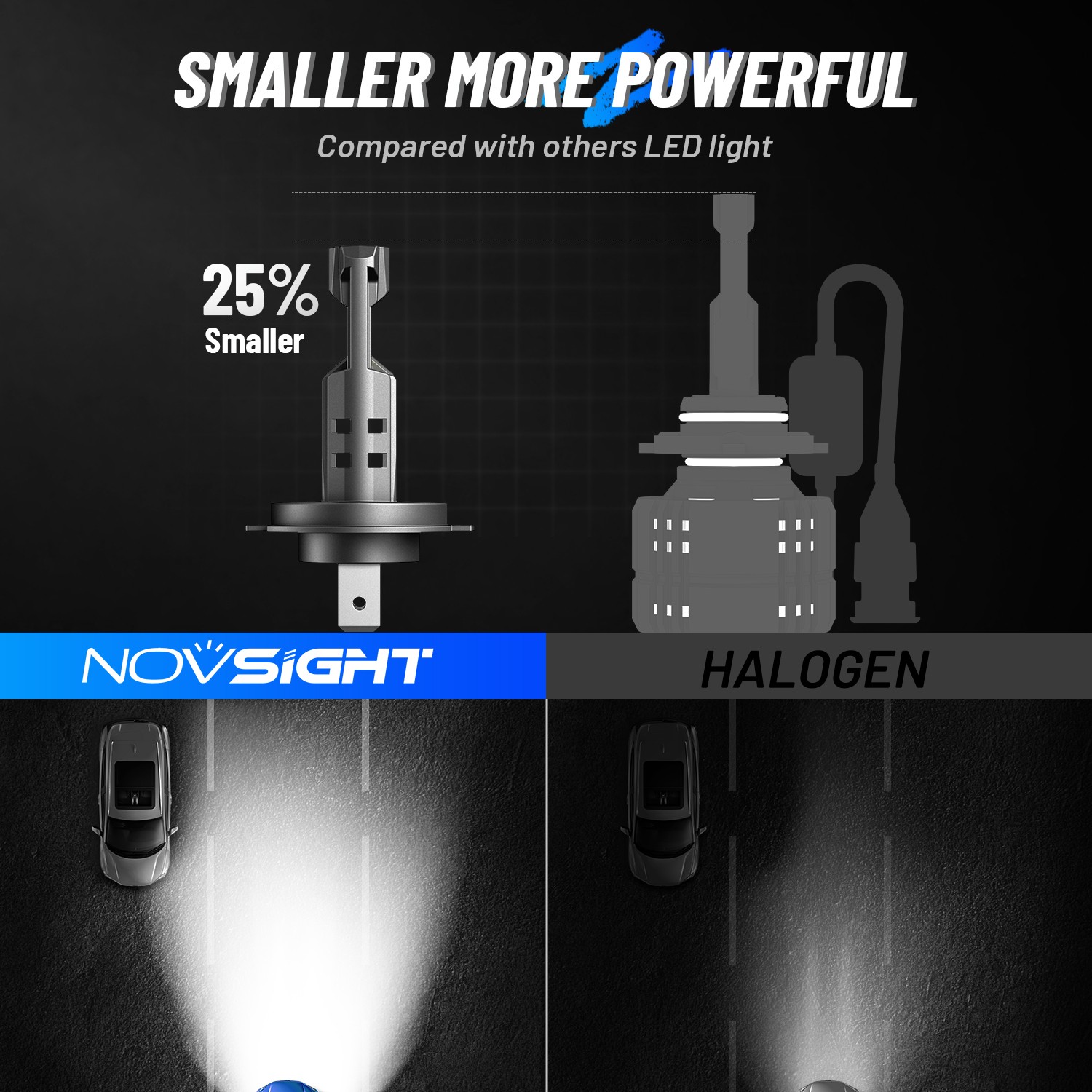 NOVSIGHT H7 LED Headlight Kit High/Low Beam Bulbs 60W 17000LM Bright White 6500K