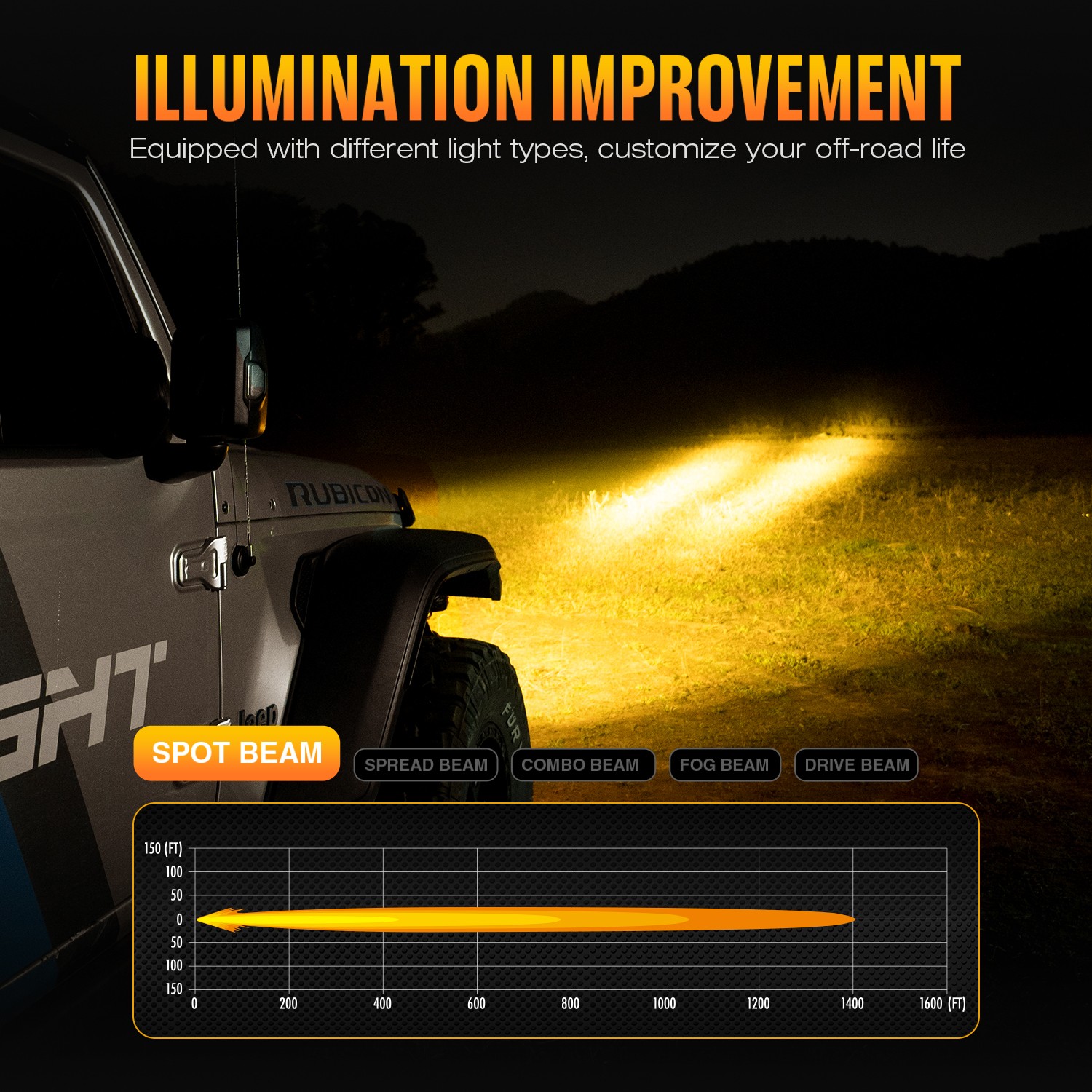 NOVSIGHT 3/4.56″ LED Pods Light Spot Flood Beam for Jeep Truck SUV Offroad Lamp