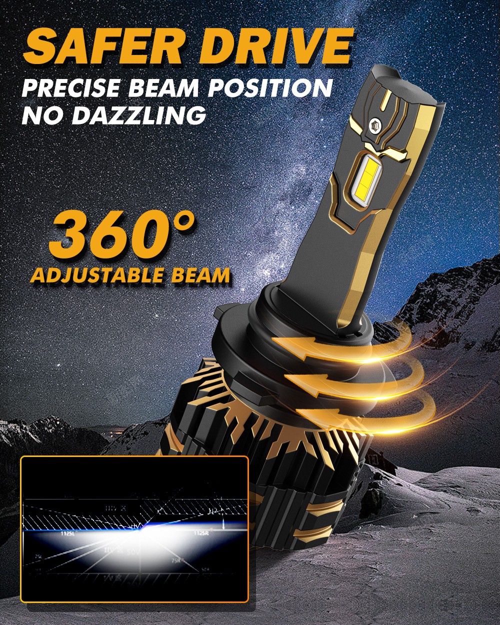AUXBEAM Canbus 9006 LED Headlights Super Bright Bulbs Kit White High/Low Beam 2x