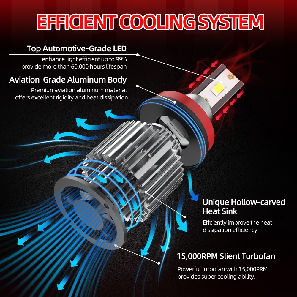 HB3 9005 High Low Beam HB4 9006 LED Headlight Bulb Comb Car Lights 12V 6500K