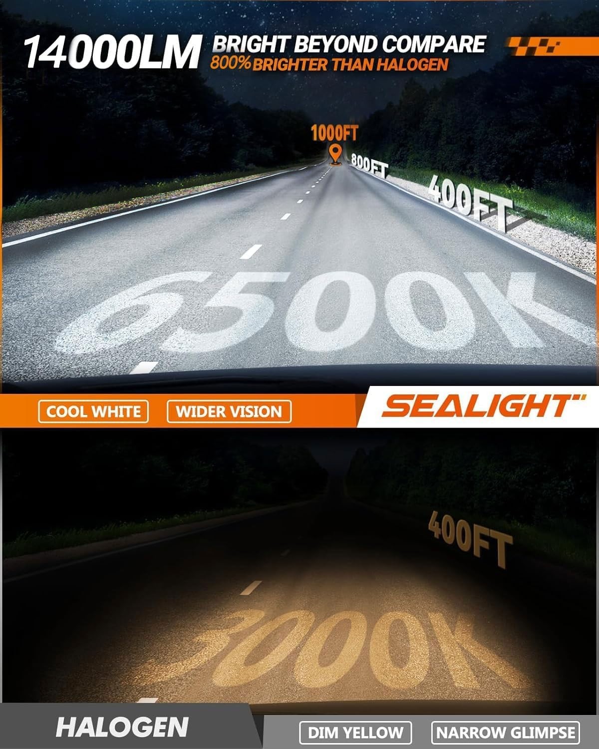 CSP Technology H11 H16 H8 Fog Light Bulbs – 50000 Hours Lifespan, 6000K White