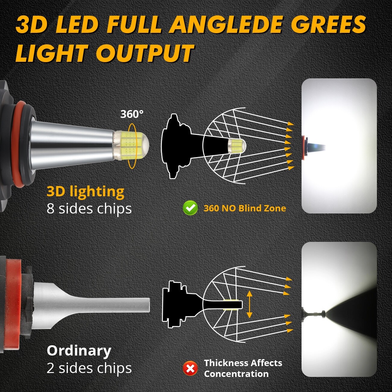 2/4/6/8-sides HB4 9006 LED Headlight Bulb Kit Low Beam White Super Bright 6500K