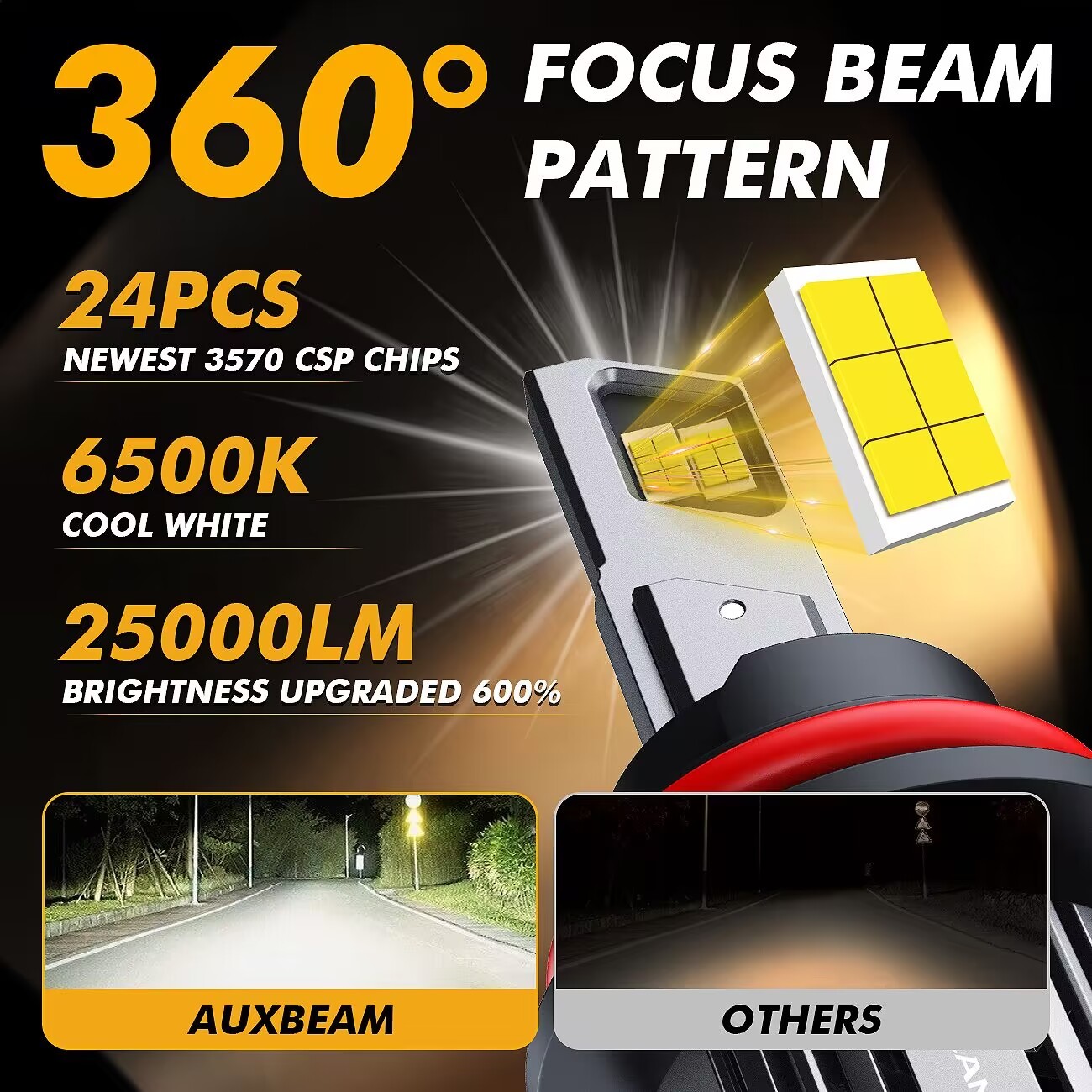 AUXBEAM H13 & 9145 LED Headlight Fog Light Combo White For 2004-2014 Ford F-150