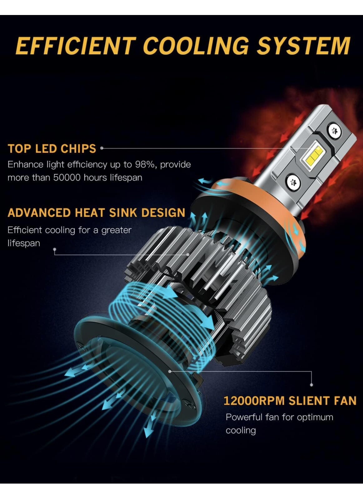 Rindor H11/H9/H8 Low Beam 9005/HB3 High Beam LED Headlight Bulb Combo Kit 4 Pack