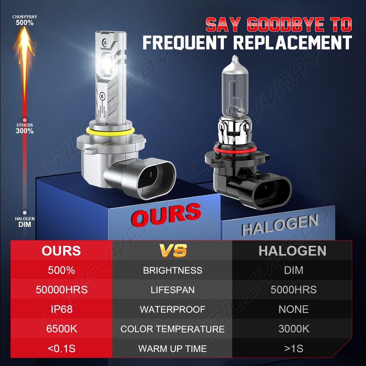 2x 9005 HB3 Combo LED Headlight High Low Beam Bulbs Kit 6000K Super White Bright