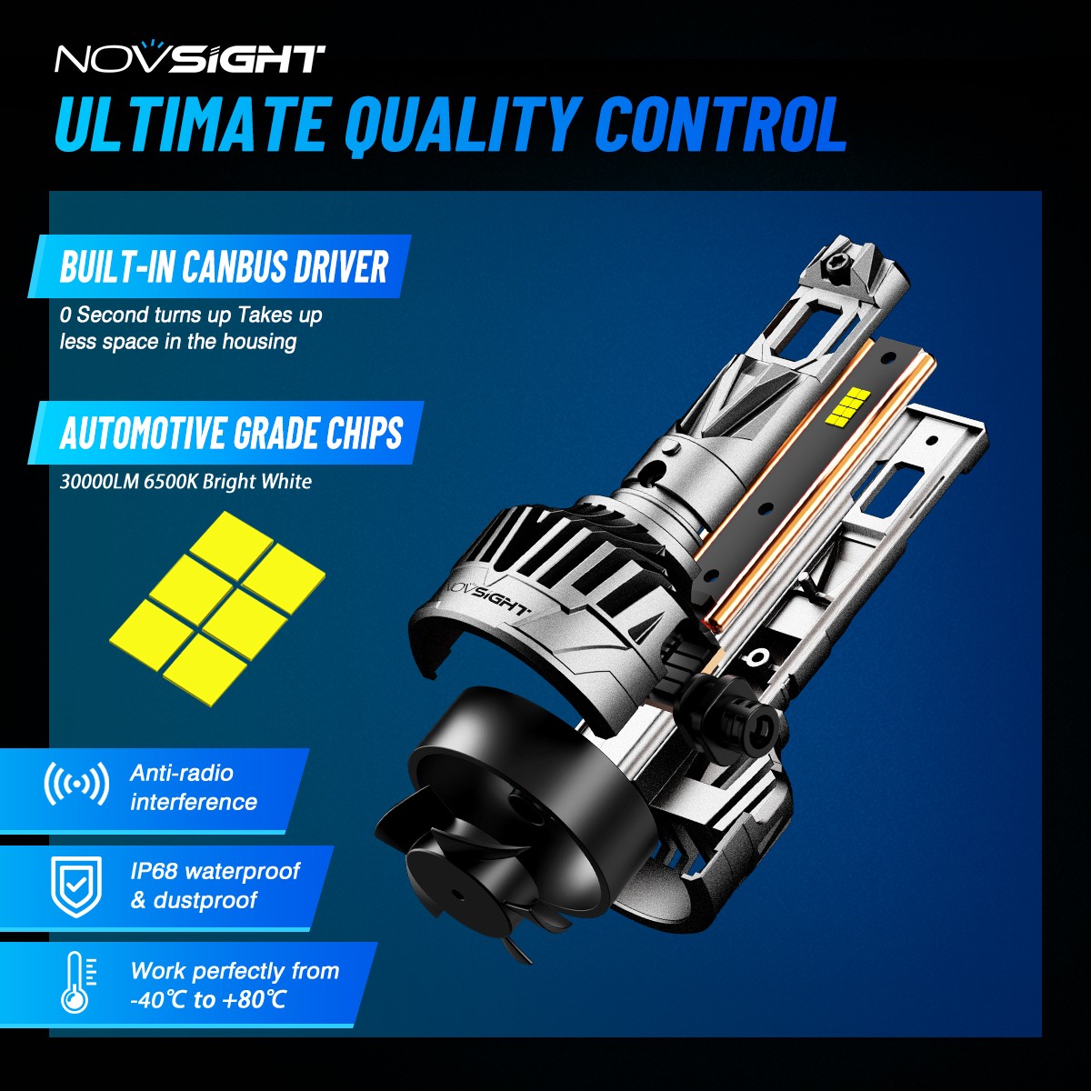 NOVSIGHT 9005 LED Headlight Bulbs 30000LM 130W 6500K Cold White High Beam Canbus