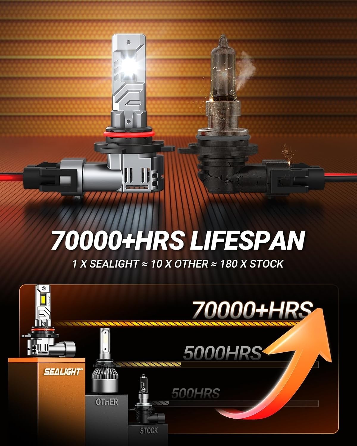Exceptional 9012 LED Bulbs – 800% Brightness for Safe Driving, Includes Decoder
